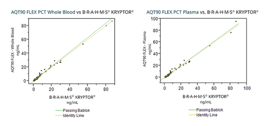 AQT90 FLEX Procalcitonin